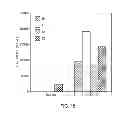 Fig. 17 - Method for treatment of disease caused or aggravated by microorganisms or relieving symptoms thereof