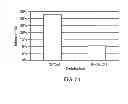 Fig. 32 - Method for treatment of disease caused or aggravated by microorganisms or relieving symptoms thereof