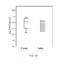 Fig. 33 - Method for treatment of disease caused or aggravated by microorganisms or relieving symptoms thereof