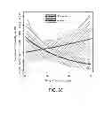 Fig. 34 - Method for treatment of disease caused or aggravated by microorganisms or relieving symptoms thereof