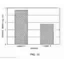 Fig. 15 - LOW-TACK SURFACE ANTI-MICROBIAL COATING COMPOSITION AND METHOD OF APPLICATION