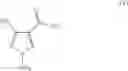 Fig. 42 - Fungicidal compositions