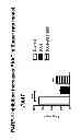 Fig. 12 - METHODS FOR THE TREATMENT AND DIAGNOSTIC OF PULMONARY ARTERIAL HYPERTENSION