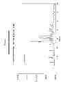 Fig. 07 - Crystalline salts of asenapine