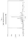 Fig. 10 - Crystalline salts of asenapine