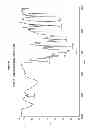 Fig. 11 - Crystalline salts of asenapine