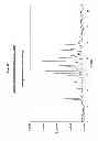 Fig. 13 - Crystalline salts of asenapine