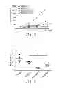 Fig. 07 - Regulator, pharmaceutical composition encompassing the regulator and application thereof