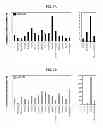Fig. 05 - Methods targeting miR-128 for regulating cholesterol/lipid metabolism