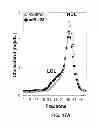 Fig. 11 - Methods targeting miR-128 for regulating cholesterol/lipid metabolism
