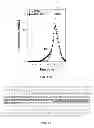 Fig. 12 - Methods targeting miR-128 for regulating cholesterol/lipid metabolism
