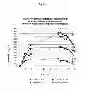 Fig. 04 - Continuous administration of L-dopa, dopa decarboxylase inhibitors, catechol-O-methyl transferase inhibitors and compositions for same