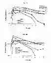 Fig. 07 - Continuous administration of L-dopa, dopa decarboxylase inhibitors, catechol-O-methyl transferase inhibitors and compositions for same