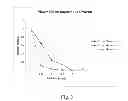 Fig. 04 - POLYCATIONIC COMPOUNDS AND USES THEREOF