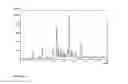 Fig. 06 - Solid forms of selective androgen receptor modulators