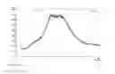 Fig. 07 - Solid forms of selective androgen receptor modulators