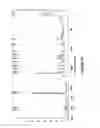 Fig. 08 - Solid forms of selective androgen receptor modulators