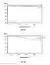Fig. 13 - Solid forms of selective androgen receptor modulators