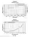 Fig. 19 - Solid forms of selective androgen receptor modulators