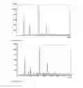 Fig. 32 - Solid forms of selective androgen receptor modulators