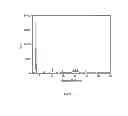 Fig. 03 - Organic Compounds