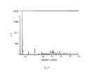Fig. 04 - Organic Compounds