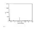 Fig. 05 - Organic Compounds
