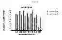Fig. 03 - Parenteral formulations of rasagiline