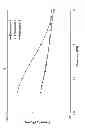 Fig. 02 - INJECTABLE MULTIMODAL POLYMER DEPOT COMPOSITIONS AND USES THEREOF