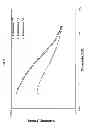 Fig. 07 - INJECTABLE MULTIMODAL POLYMER DEPOT COMPOSITIONS AND USES THEREOF