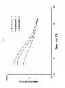 Fig. 09 - INJECTABLE MULTIMODAL POLYMER DEPOT COMPOSITIONS AND USES THEREOF