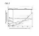 Fig. 05 - METHOD AND DEVICE FOR PRODUCING COMPOSITION HAVING DISPERSED PHASE FINELY DISPERSED IN CONTINUOUS PHASE