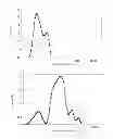 Fig. 02 - FINE PARTICLE, HIGH CONCENTRATION, POLYISOCYANATE POLYADDITION/POLYURETHANE-UREA POLYOLS