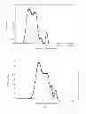 Fig. 03 - FINE PARTICLE, HIGH CONCENTRATION, POLYISOCYANATE POLYADDITION/POLYURETHANE-UREA POLYOLS