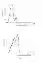 Fig. 04 - FINE PARTICLE, HIGH CONCENTRATION, POLYISOCYANATE POLYADDITION/POLYURETHANE-UREA POLYOLS