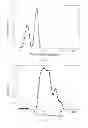 Fig. 06 - FINE PARTICLE, HIGH CONCENTRATION, POLYISOCYANATE POLYADDITION/POLYURETHANE-UREA POLYOLS