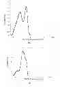 Fig. 07 - FINE PARTICLE, HIGH CONCENTRATION, POLYISOCYANATE POLYADDITION/POLYURETHANE-UREA POLYOLS