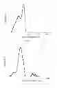 Fig. 08 - FINE PARTICLE, HIGH CONCENTRATION, POLYISOCYANATE POLYADDITION/POLYURETHANE-UREA POLYOLS