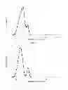 Fig. 09 - FINE PARTICLE, HIGH CONCENTRATION, POLYISOCYANATE POLYADDITION/POLYURETHANE-UREA POLYOLS