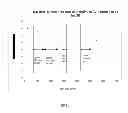 Fig. 03 - HIGH PURITY BISPHENOL-A AND POLYCARBONATE MATERIALS PREPARED THEREFROM