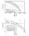 Fig. 05 - Highly branched compositions and processes for the production thereof