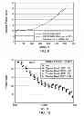 Fig. 06 - Highly branched compositions and processes for the production thereof