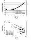 Fig. 07 - Highly branched compositions and processes for the production thereof