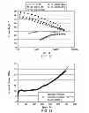 Fig. 08 - Highly branched compositions and processes for the production thereof