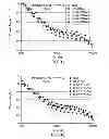 Fig. 09 - Highly branched compositions and processes for the production thereof