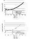 Fig. 10 - Highly branched compositions and processes for the production thereof