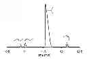 Fig. 01 - Polymers of isobutene from renewable sources