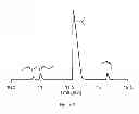 Fig. 04 - Polymers of isobutene from renewable sources