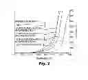 Fig. 03 - BIO-BASED PRE-REACTED PRODUCT OF A POLYOL AND A MONOMERIC OR POLYMERIC POLYCARBOXYLIC ACID