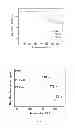 Fig. 04 - Compound for carrier transport, element and electronic device using the same